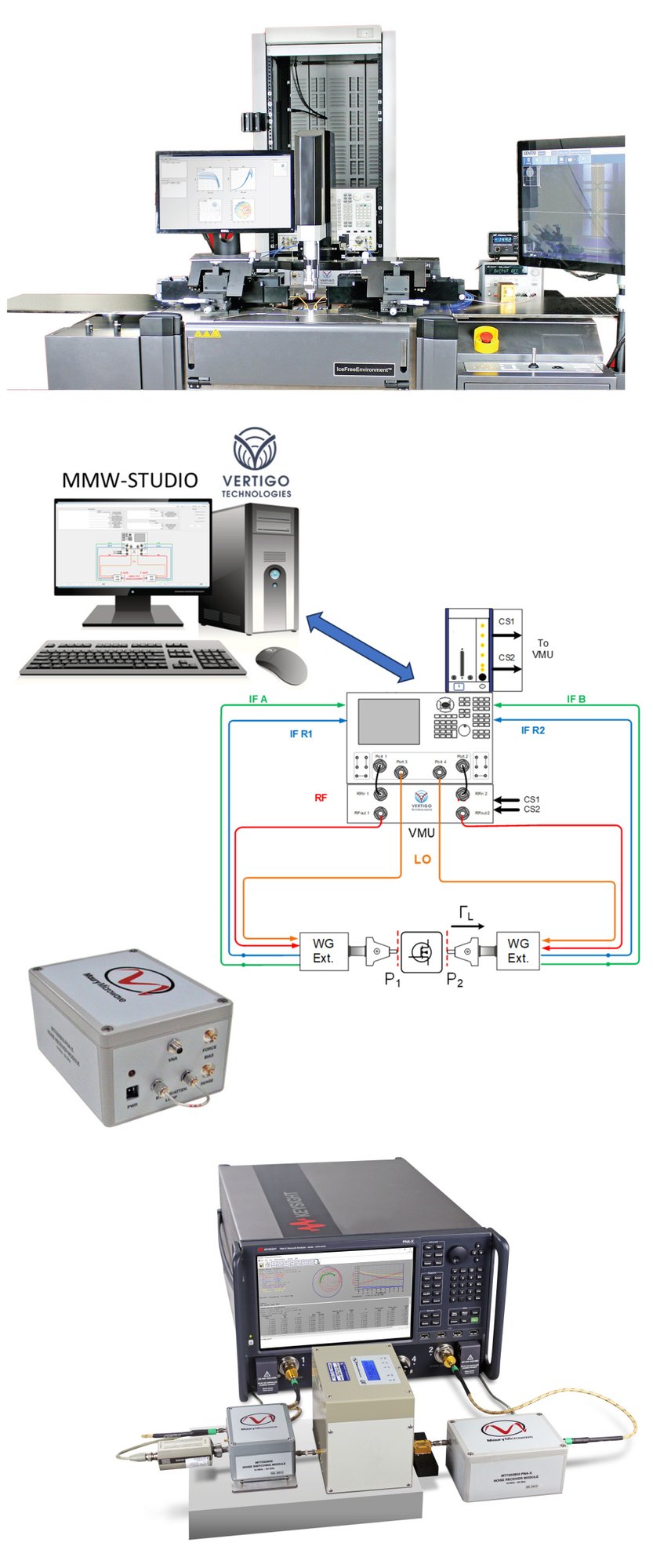 MMW-STUDIO and Noise Receiver Modules