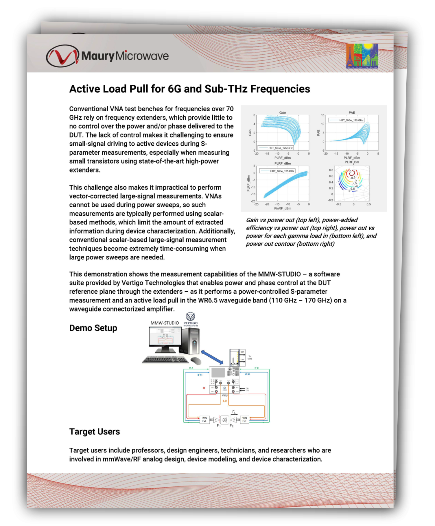 Active Load Pull for 6G and Sub-THz Frequencies